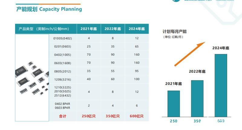 中國(guó)電子元器件的崛起