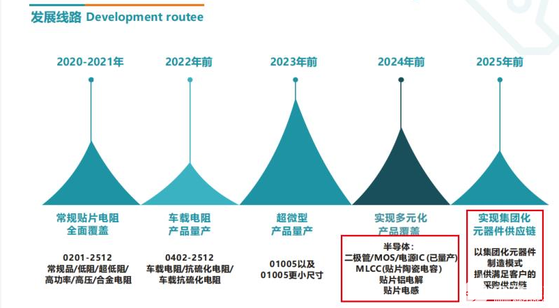 中國(guó)電子元器件的崛起