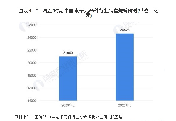 中國(guó)電子元器件的崛起